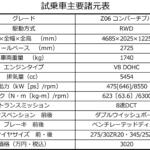 【画像】【試乗】8550回転の高回転で646馬力を発生するV8ユニット！　コルベットZ06が見せた楽しさ溢れる走り 〜 画像9