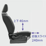 【画像】「全部入り」は本当に正義か？　10年目のトヨタ・ルーミーが証明したユーザーファーストな装備設定の真髄 〜 画像27