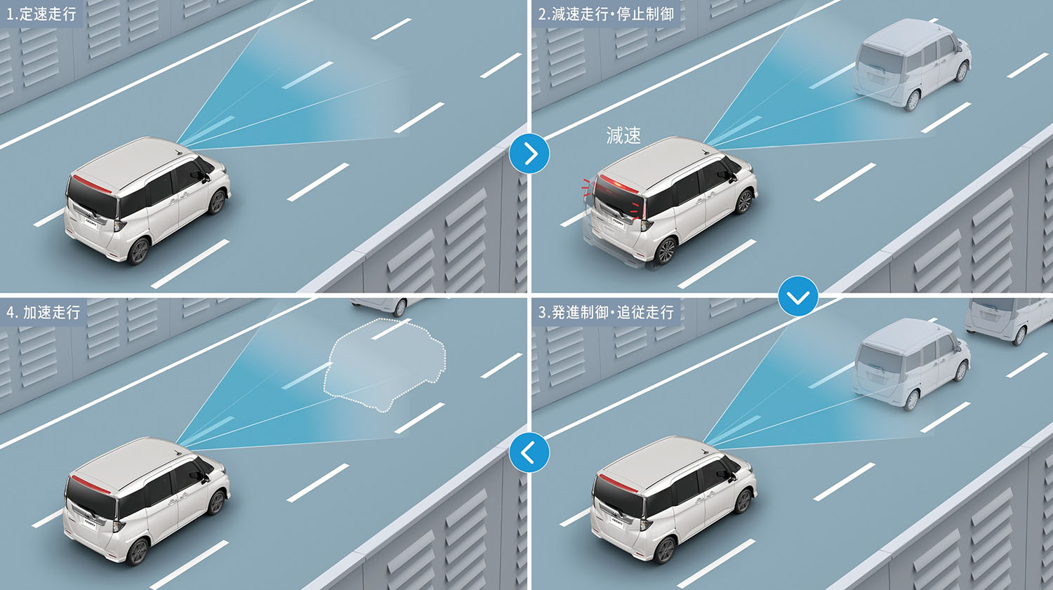 トヨタ・ルーミーのACCのイメージ 〜 画像7