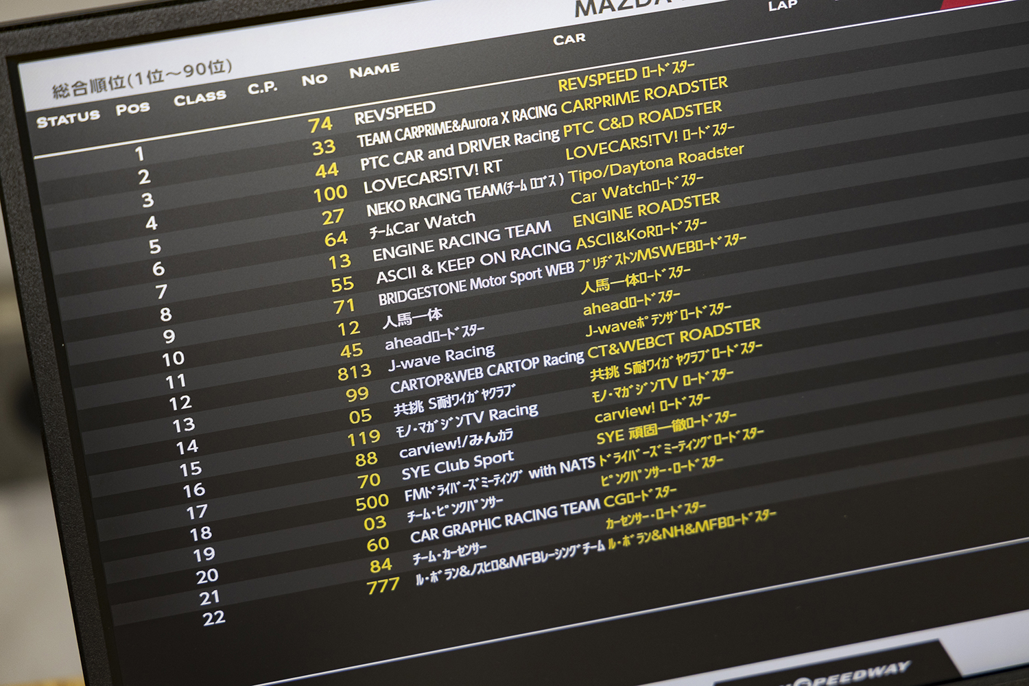 優勝０回のCARトップ＆WEB CARTOP編集部が37回連続出場中のメディア対抗ロードスター耐久レースに挑んだ 〜 画像49