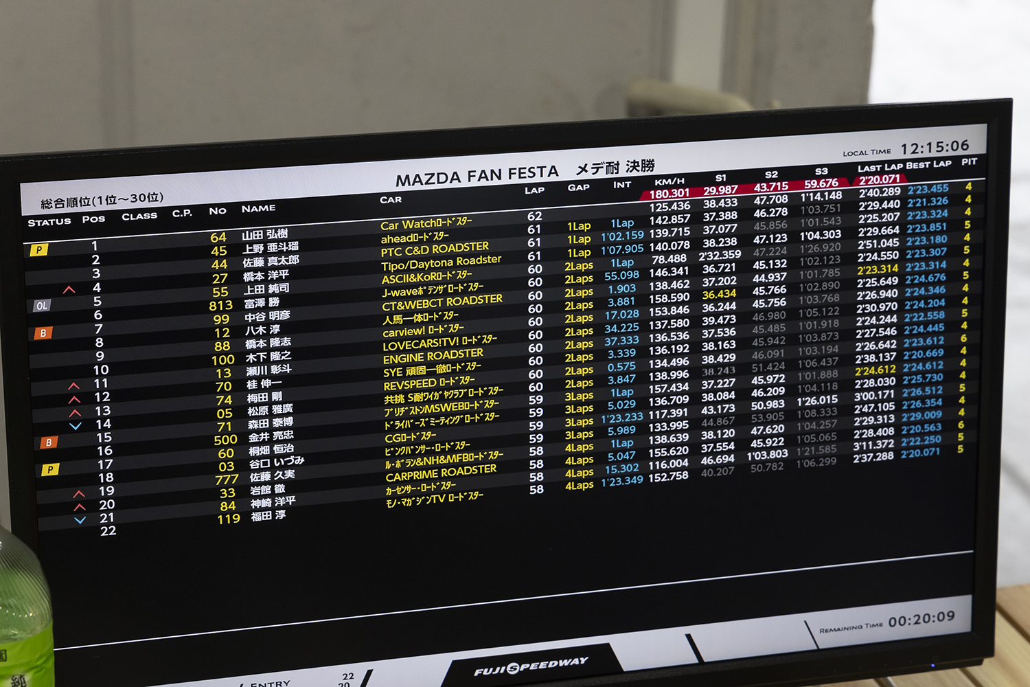 優勝０回のCARトップ＆WEB CARTOP編集部が37回連続出場中のメディア対抗ロードスター耐久レースに挑んだ 〜 画像78