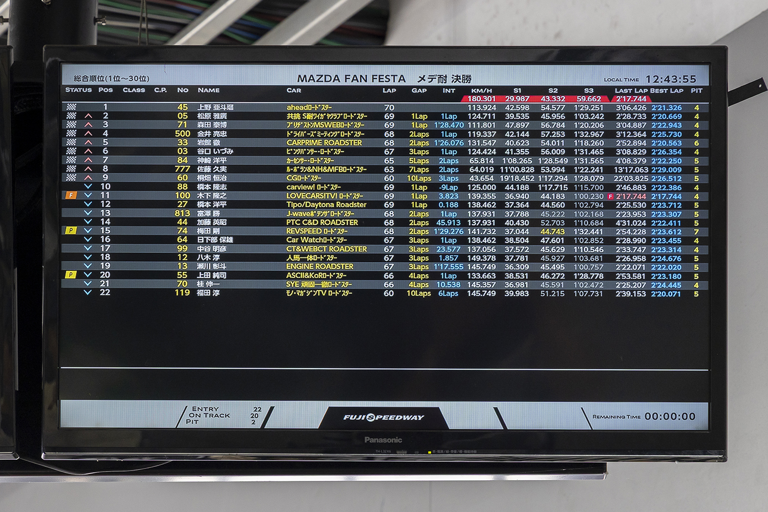 優勝０回のCARトップ＆WEB CARTOP編集部が37回連続出場中のメディア対抗ロードスター耐久レースに挑んだ 〜 画像81