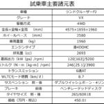 【画像】【試乗】高級な250、無敵の300に対してFJは？　ランクル全モデル一気乗りで見えた「わんぱくな末っ子」の素顔 〜 画像11