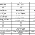 【画像】【ガチ比較】キックス・ヴェゼル・カローラクロス…… 国産人気SUVを乗り比べてわかった「本当の買い」 〜 画像7