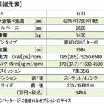 【画像】エンジンやボディには改善点を指摘！　それでもガンさんがゴルフGTIを「お手本」と認めるワケ【ガンさんこと黒沢元治のDPQ：フォルクスワーゲン・ゴルフＧＴＩ編】 〜 画像7