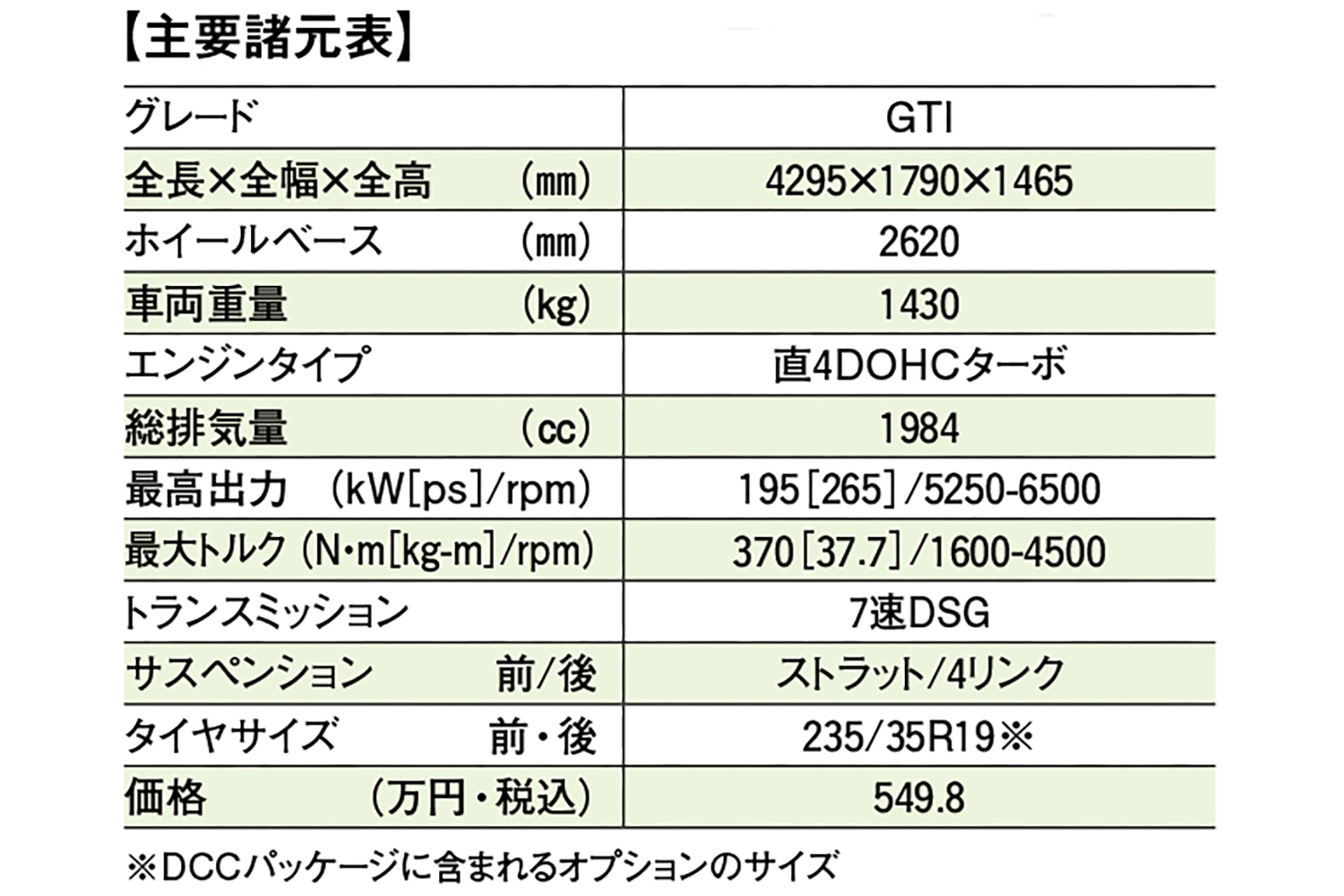 フォルクスワーゲン・ゴルフGTIの諸元表