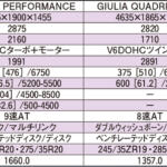 【画像】異なる個性の爆速ヨーロッパセダン３台を峠で比較試乗！　３車３様のセッティングにドリキンも 酔いしれた【土屋圭市 峠賛歌】 〜 画像8