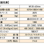 【画像】弱点の重ささえも問題にならず！　BMW M135に乗ってガンさんが絶賛した「ほぼパーフェクト」な完成度【ガンさんこと黒沢元治のDPQ：BMW M135 xDrive編】 〜 画像6