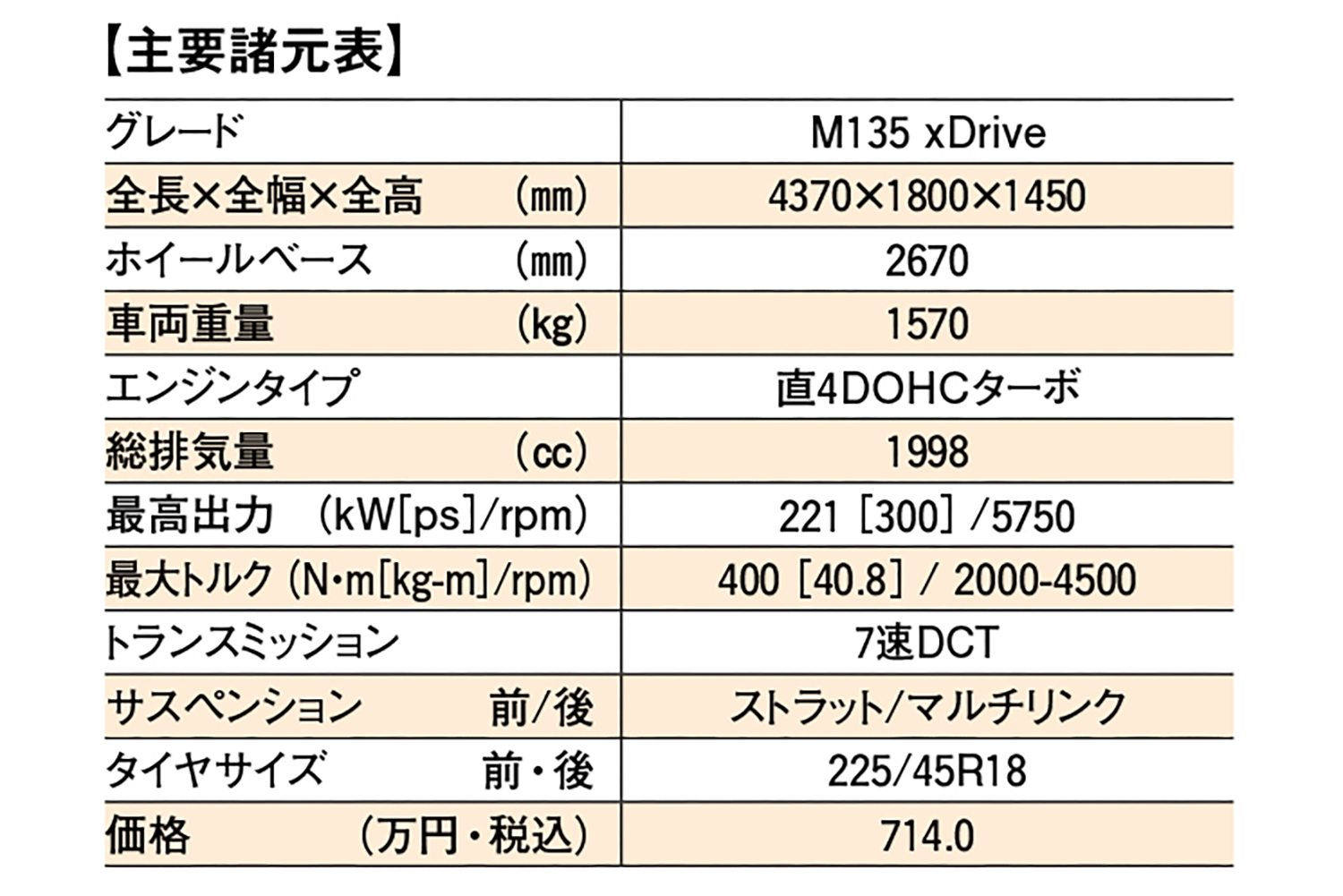 BMW M135 xDriveの諸元表