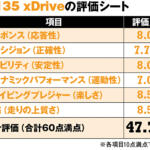 【画像】弱点の重ささえも問題にならず！　BMW M135に乗ってガンさんが絶賛した「ほぼパーフェクト」な完成度【ガンさんこと黒沢元治のDPQ：BMW M135 xDrive編】 〜 画像7