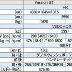 【画像】ノーマルか、ニスモか。新型フェアレディZを乗り比べて「オレなら標準車を買う」とドリキンが断言する理由【土屋圭市 峠賛歌】 〜 画像11