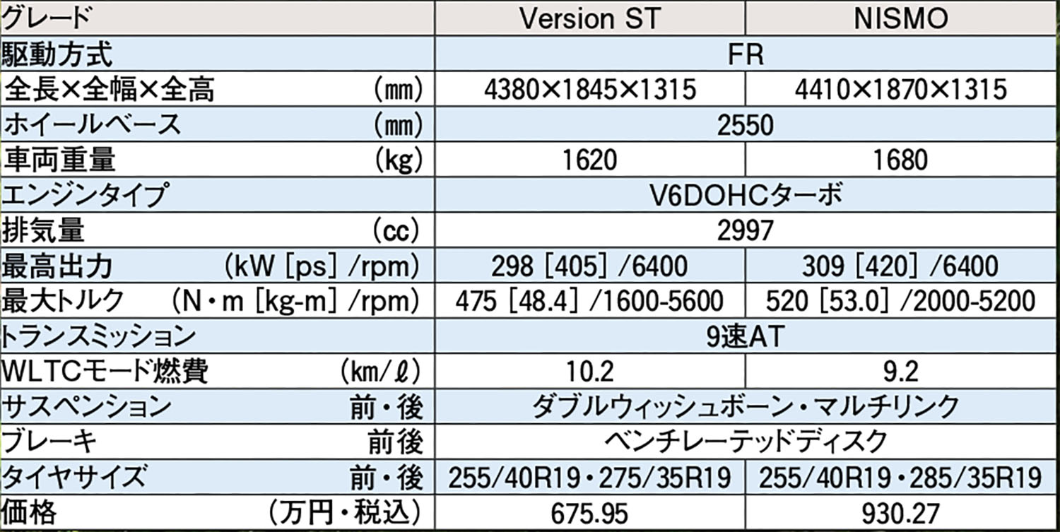 日産フェアレディZとフェアレディZニスモの諸元表