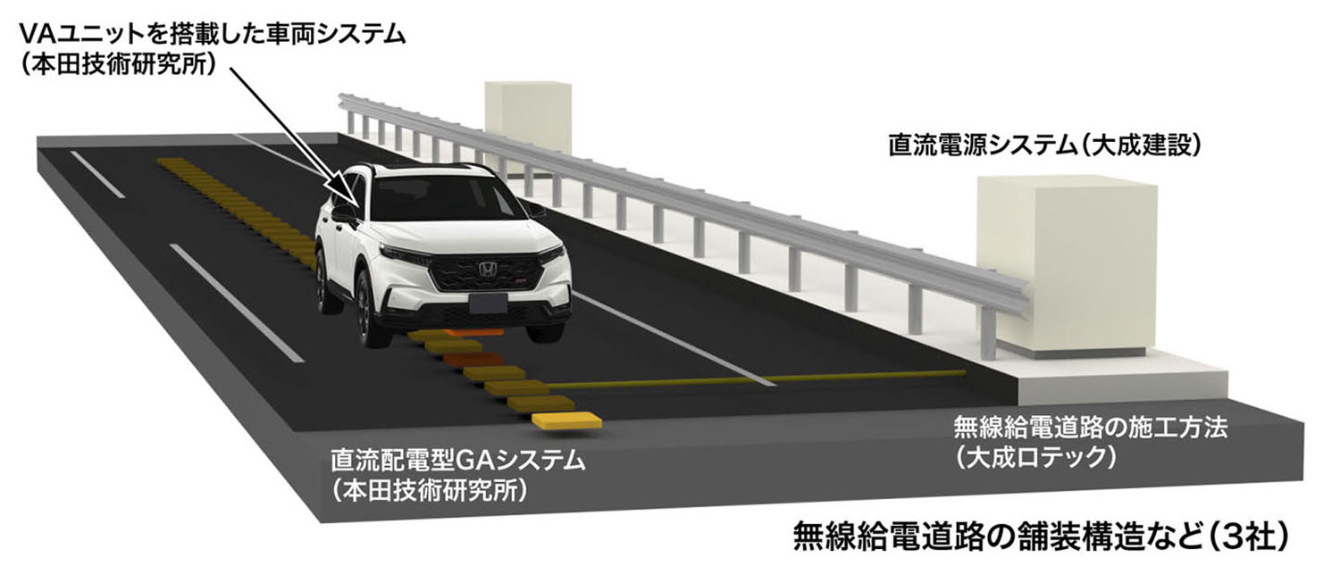 ホンダと大成建設による走行中無線給電インフラ