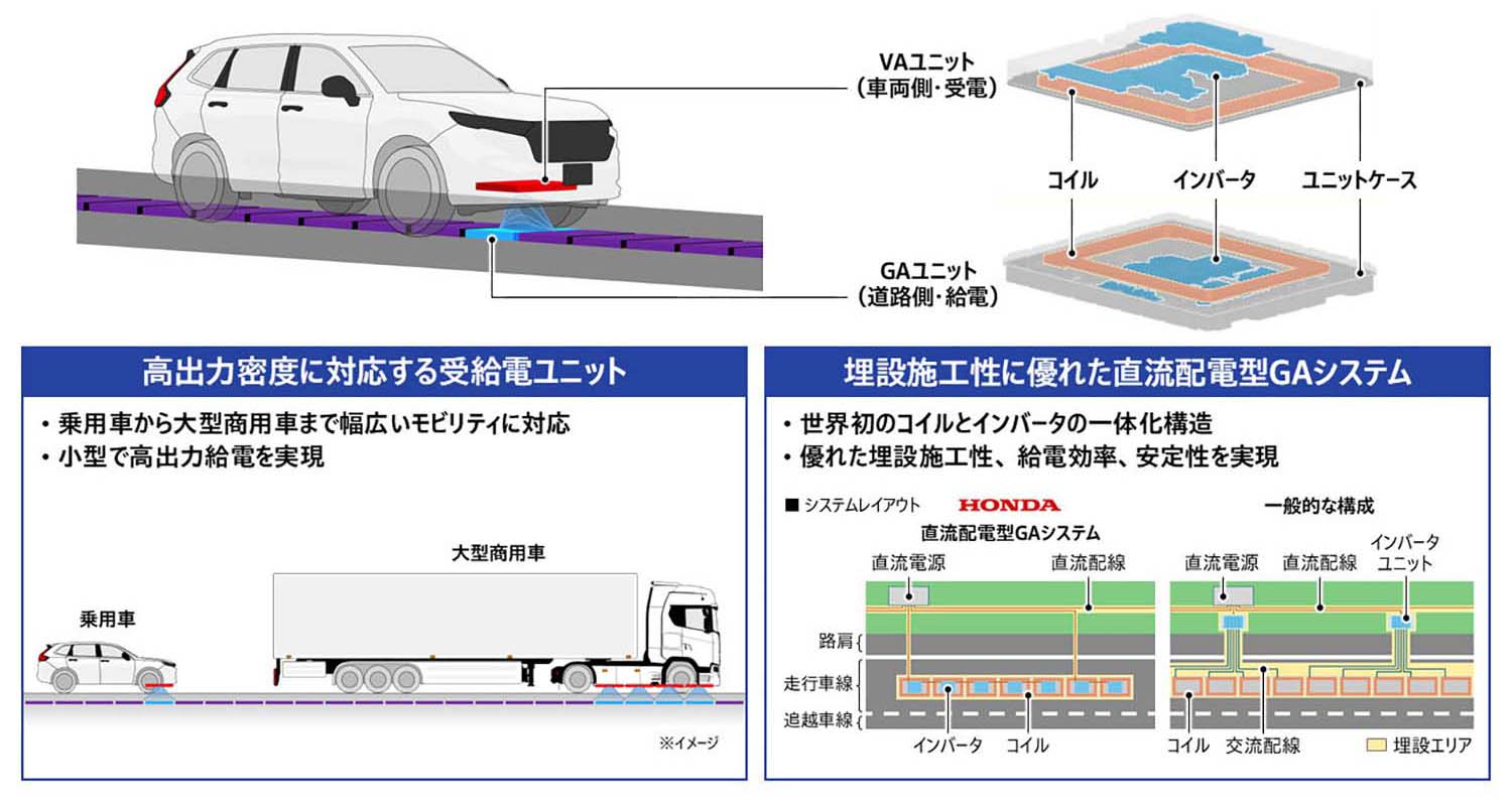 ホンダと大成建設による走行中無線給電インフラ