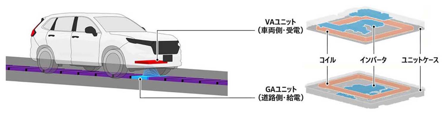 ＥＶの常識を変える"走行中ワイヤレス充電”をホンダも開発中 〜 画像10