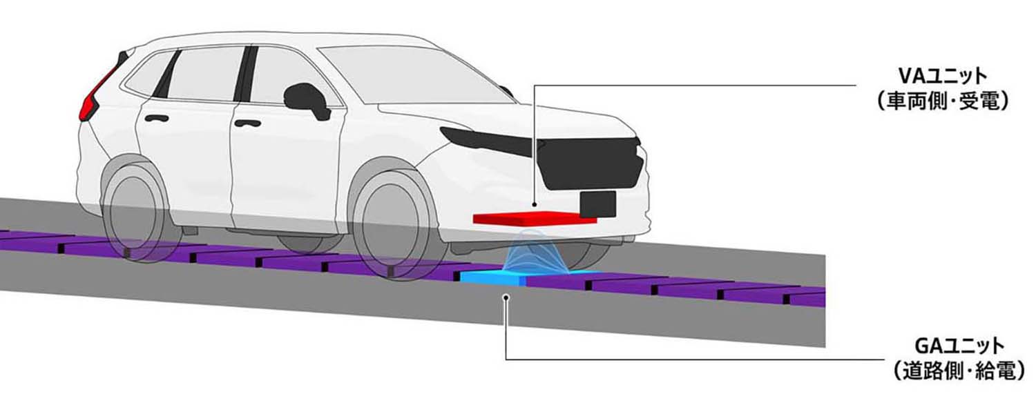 ＥＶの常識を変える"走行中ワイヤレス充電”をホンダも開発中 〜 画像11