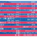 【画像】1015馬力なのに普段乗りできる!?　ランボルギーニ「レヴエルト」の“ワープするような加速”にドリキンも唖然【土屋圭市 峠賛歌】 〜 画像7