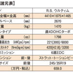 【画像】FFの限界域まで到達！　伝説のレーシングドライバーが賞賛するルノー・スポール最後の傑作「メガーヌR.S.ウルティム」の走り【ガンさんこと黒沢元治のDPQ：メガーヌR.S.ウルティム編】 〜 画像3