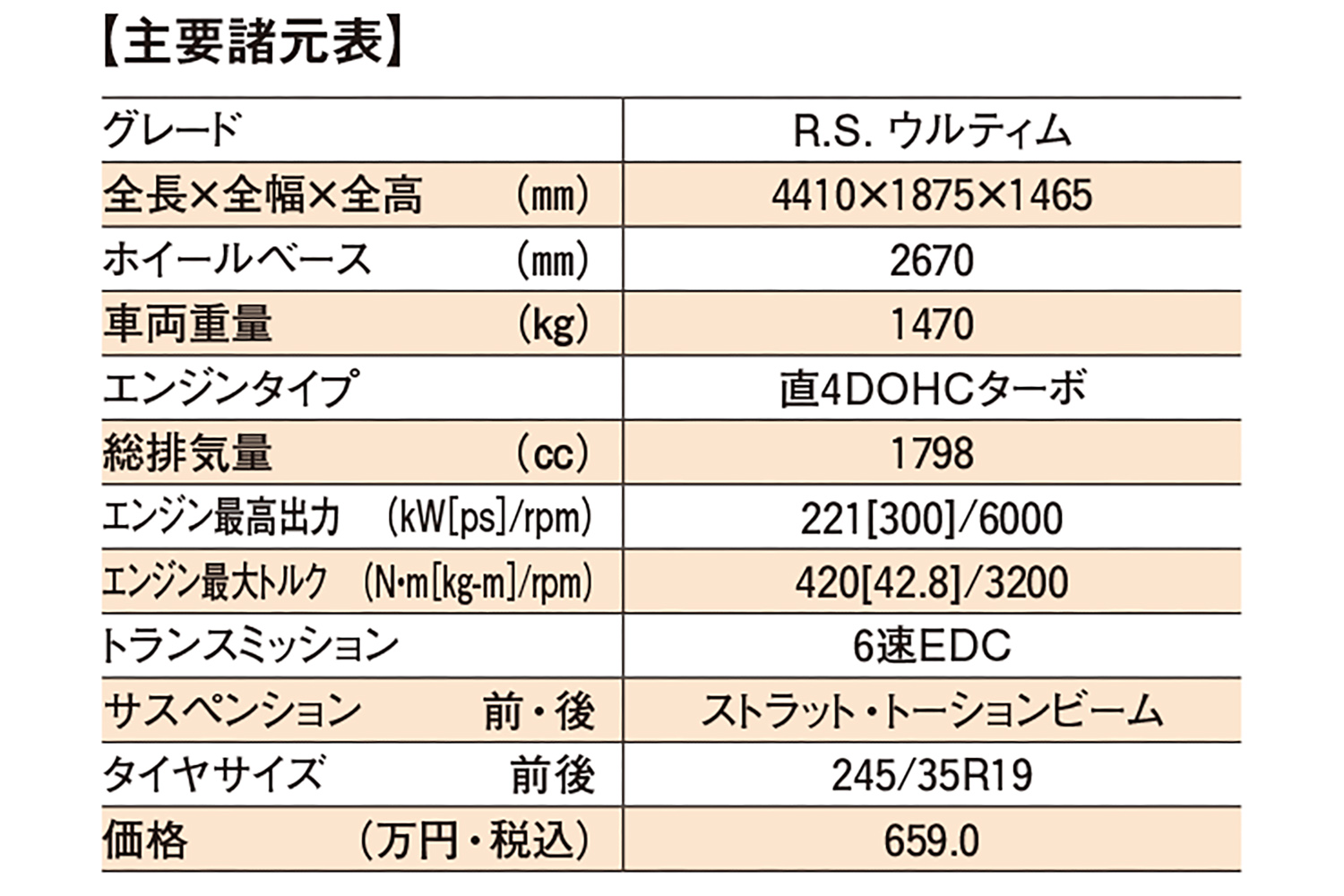 ルノー・メガーヌR.S. ウルティムの諸元表