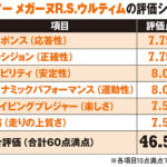 【画像】FFの限界域まで到達！　伝説のレーシングドライバーが賞賛するルノー・スポール最後の傑作「メガーヌR.S.ウルティム」の走り【ガンさんこと黒沢元治のDPQ：メガーヌR.S.ウルティム編】 〜 画像4
