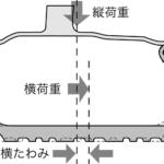【画像】クルマの剛性感はボディの強さだけで決まらない。レーシングドライバーが語る剛性の真実【ボディ剛性編：後編】 〜 画像15