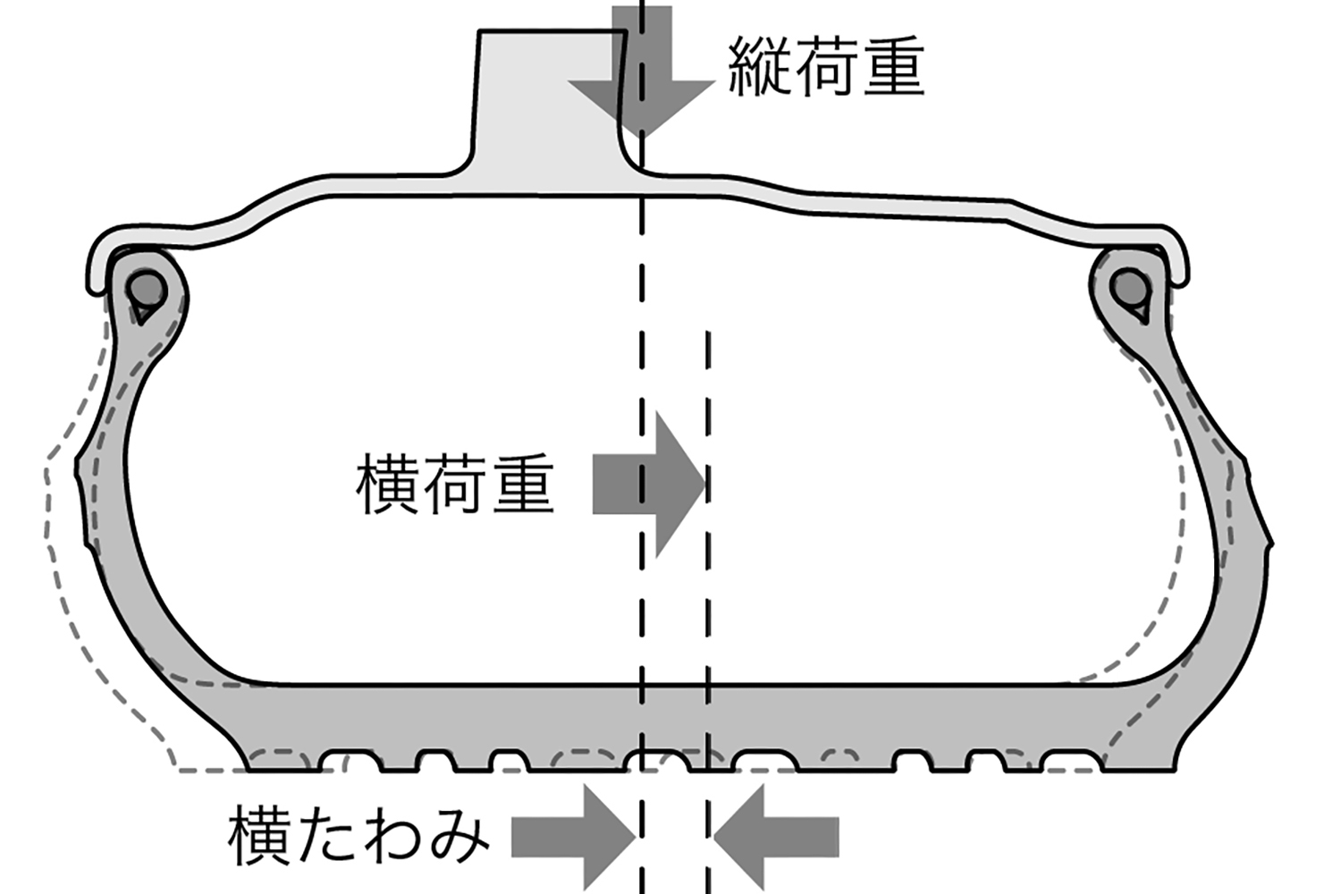乗り味やハンドリングを左右する"剛性"の意外な仕組みをレーシングドライバーが解説 〜 画像15
