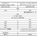 【画像】王者の余裕か、それとも……。新型N-BOXカスタムと「ルークス＆デリカミニ」を乗り比べて出た明確な結論 〜 画像38
