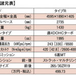 【画像】「これ以上はもう無理だろう」ガンさんが新型シビックタイプＲの峠道試乗で語った「FFスポーツ最高傑作」の限界【ガンさんこと黒沢元治のDPQ：ホンダ シビックタイプＲ編】 〜 画像5