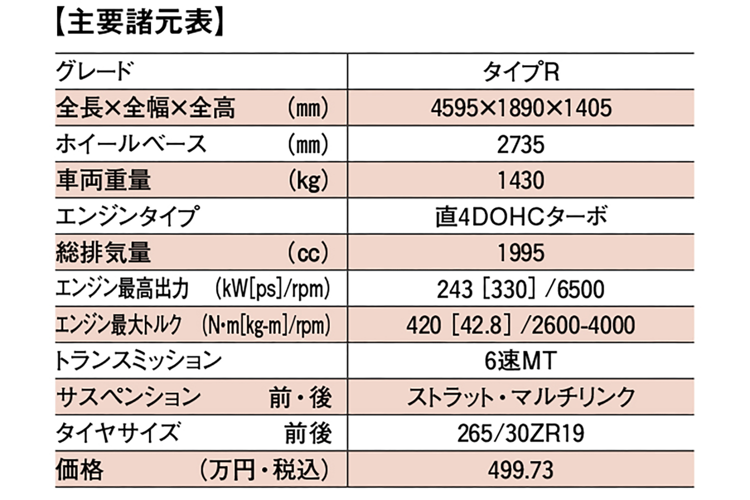 ホンダ・シビックタイプRの諸元表