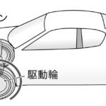 【画像】FF、FR、MR、RR……レーシングドライバーが語る知っておくべき「クルマの駆動方式」と走りの違い 〜 画像3