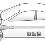 【画像】FF、FR、MR、RR……レーシングドライバーが語る知っておくべき「クルマの駆動方式」と走りの違い 〜 画像4