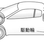 【画像】FF、FR、MR、RR……レーシングドライバーが語る知っておくべき「クルマの駆動方式」と走りの違い 〜 画像5