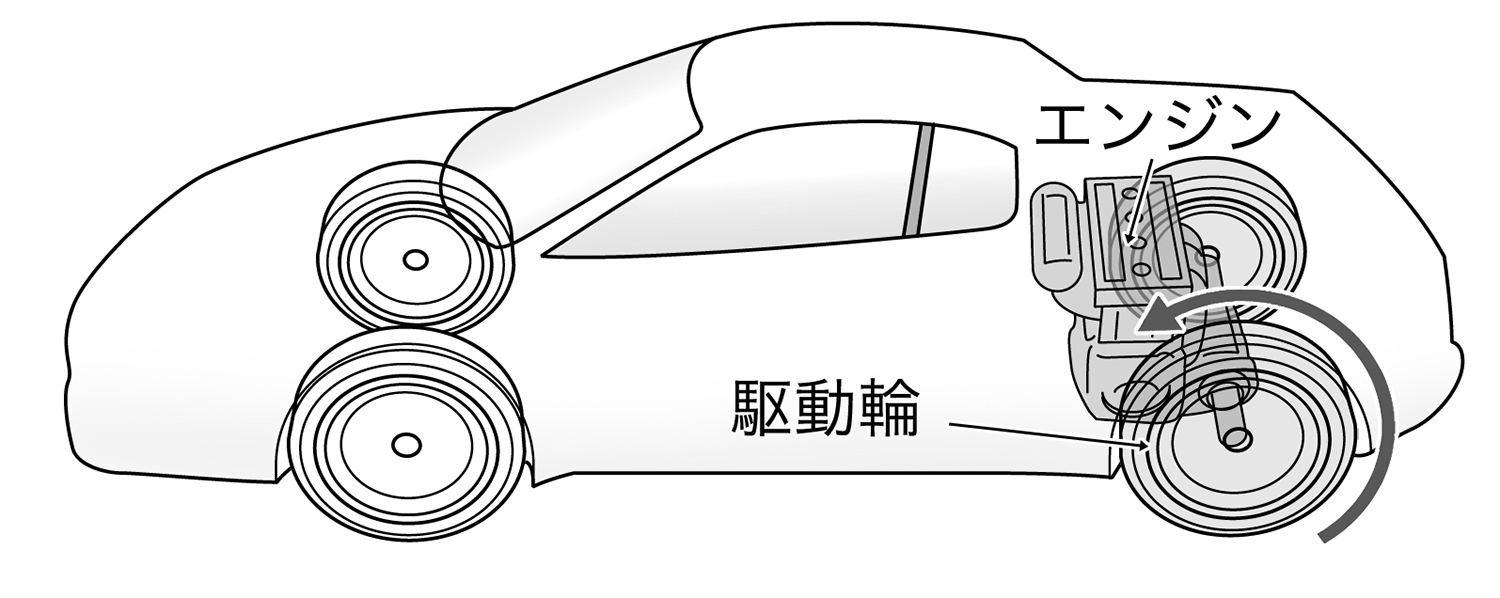 MRの駆動レイアウト
