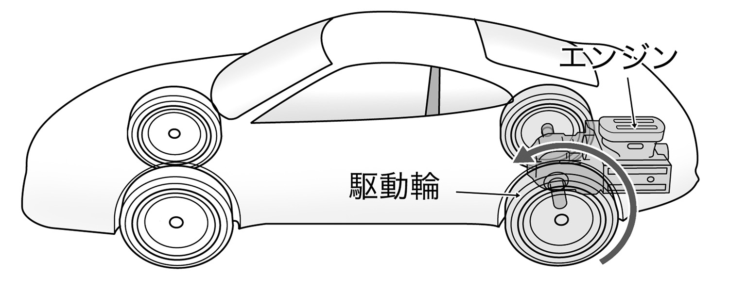 RRの駆動レイアウト