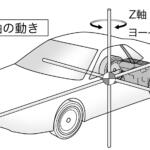 【画像】FF、FR、MR、RR……レーシングドライバーが語る知っておくべき「クルマの駆動方式」と走りの違い 〜 画像26