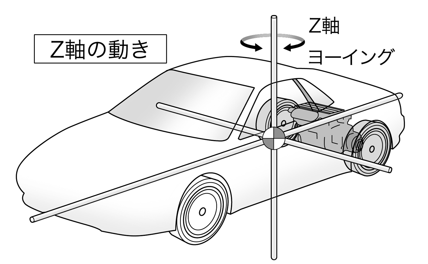 Z軸の動き