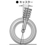 【画像】車検に通ったのに「ブレーキでハンドルが取られる」「タイヤが片減りする」！　 多くの人が知らない「アライメント調整」の大切さ 〜 画像26