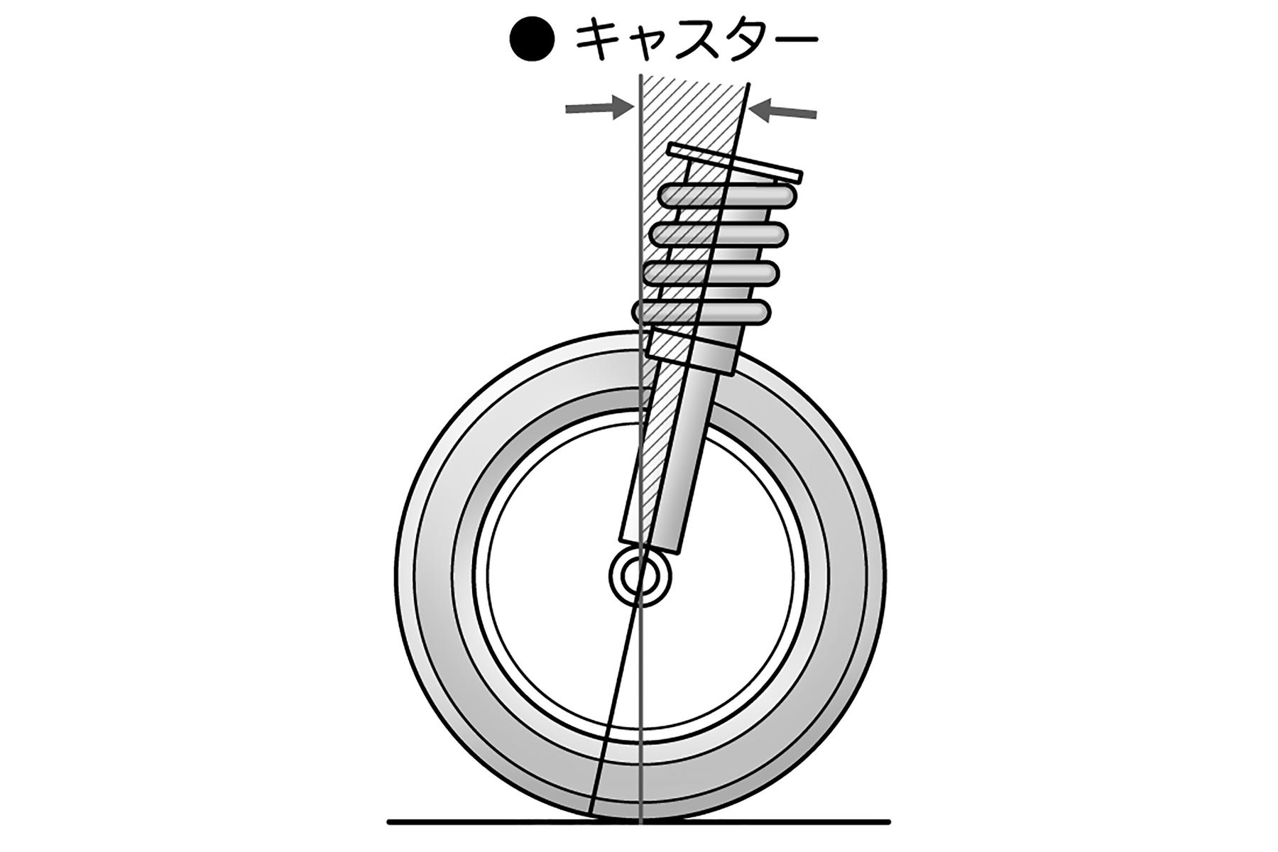燃費やタイヤ寿命にも影響を与えるホイールアライメントの重要性【アライメント編：前編】 〜 画像26