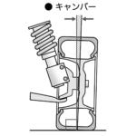 【画像】車検に通ったのに「ブレーキでハンドルが取られる」「タイヤが片減りする」！　 多くの人が知らない「アライメント調整」の大切さ 〜 画像27