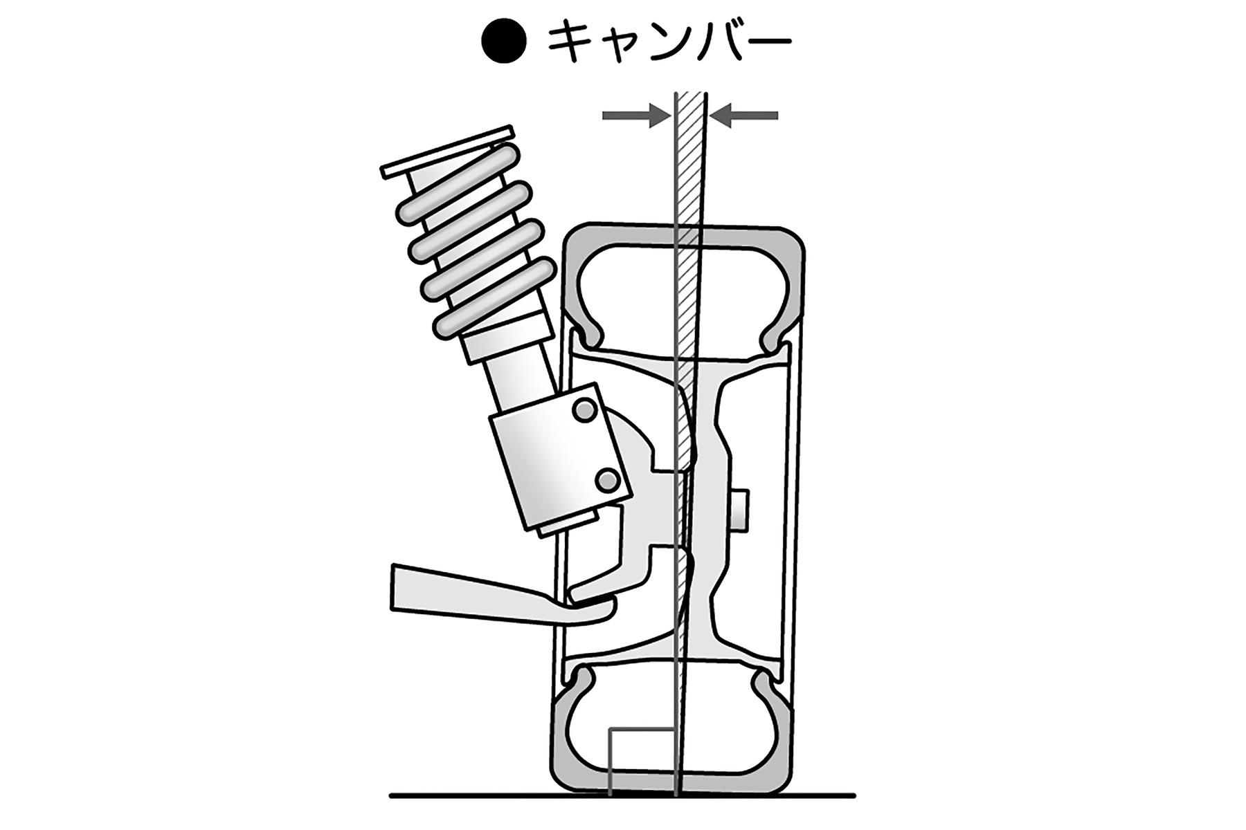 クルマのキャンバーのイラスト