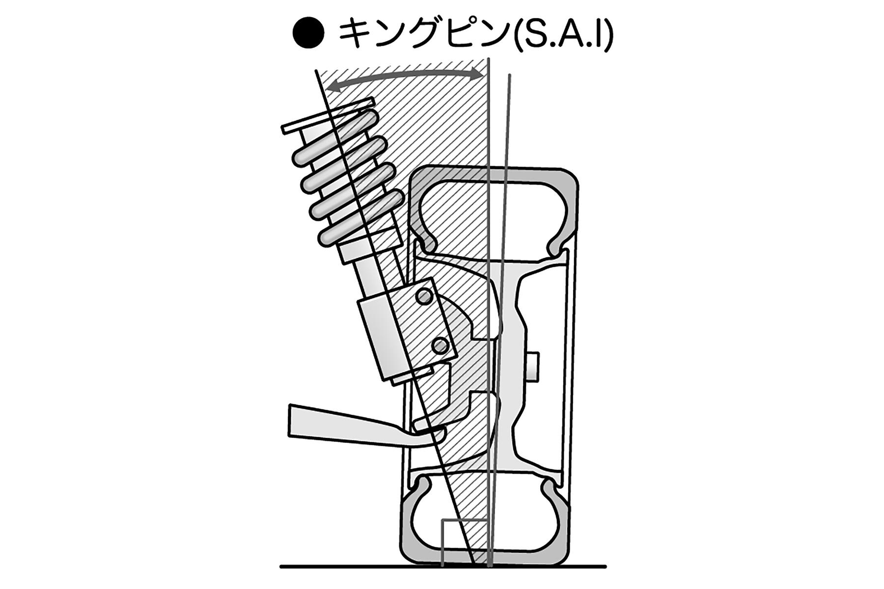 燃費やタイヤ寿命にも影響を与えるホイールアライメントの重要性【アライメント編：前編】 〜 画像28