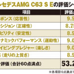 【画像】ガンさんをも驚かせたボディ剛性と1000Nm超えの電動パワートレイン！　新世代AMG C63にほぼ弱点なし【ガンさんこと黒沢元治のDPQ：メルセデスAMG C 63 S E パフォーマンス編】 〜 画像6