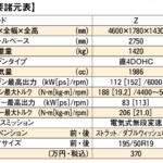 【画像】ドライビングプレジャーは高いが……。ガンさんがプリウスを峠で走らせてわかった「圧倒的な完成度」と「唯一の不満」【ガンさんこと黒沢元治のDPQ：トヨタ・プリウス編】 〜 画像16
