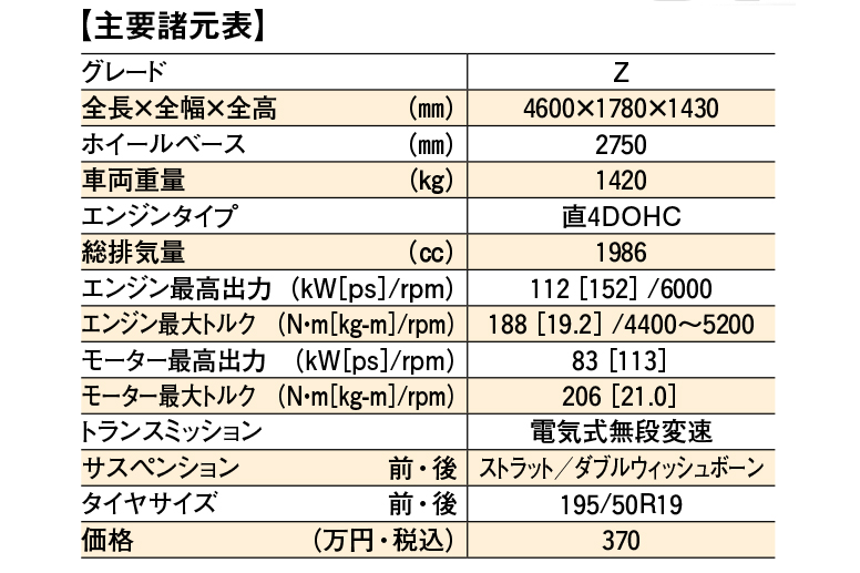 トヨタ・プリウスの諸元表