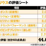 【画像】ドライビングプレジャーは高いが……。ガンさんがプリウスを峠で走らせてわかった「圧倒的な完成度」と「唯一の不満」【ガンさんこと黒沢元治のDPQ：トヨタ・プリウス編】 〜 画像17