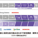 【画像】BYDは2年、日本車は5年。中国EVの「異常な開発スピード」に日本が追いつけない理由 〜 画像2