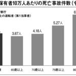 【画像】63歳と24歳が運転適性診断で対決したら動体視力も夜間視力も若者の圧勝！　それでも「事故件数」は高齢者のほうが少ない理由 〜 画像5