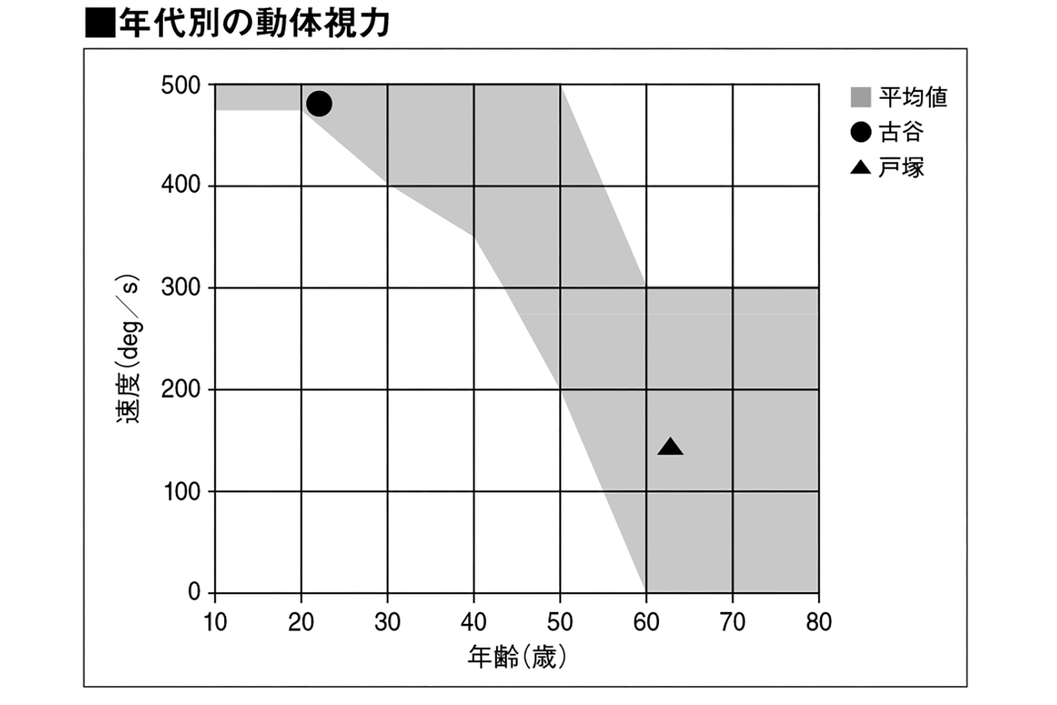 動体視力検査の結果 〜 画像9