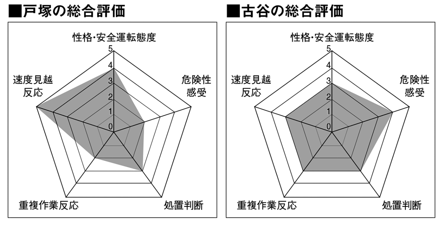 編集部戸塚と古谷の検査結果 〜 画像10