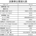 【画像】【試乗】フロントグリル廃止の衝撃。フェラーリの美しすぎる新型2+2クーペ「アマルフィ」が放つ異次元のオーラ 〜 画像38